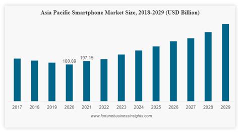 Comprehensive Analysis of the Google Play Store App: Features, Updates, and User Experience