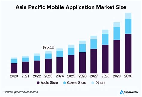 Comprehensive Analysis of the Google Play Store App: Features, Updates, and User Experience