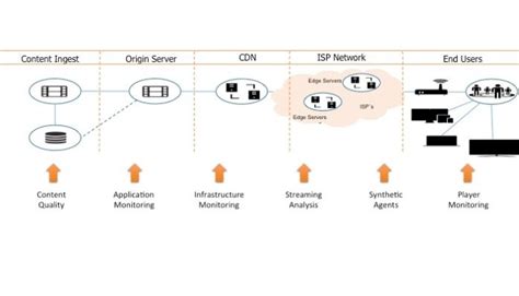 How Artificial Learning is Revolutionizing the Internet of Things: A Comprehensive Overview